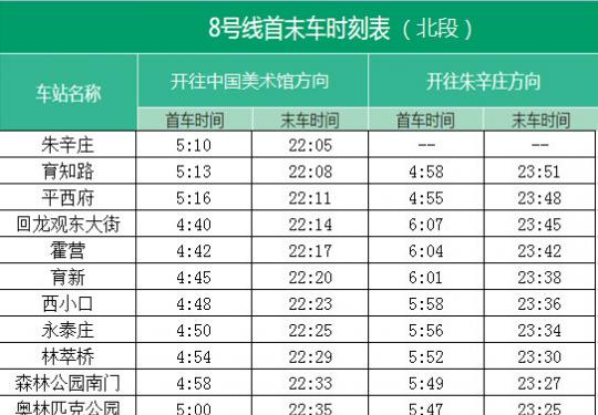 北京地铁8号线南北段首末班车时刻表(2019)