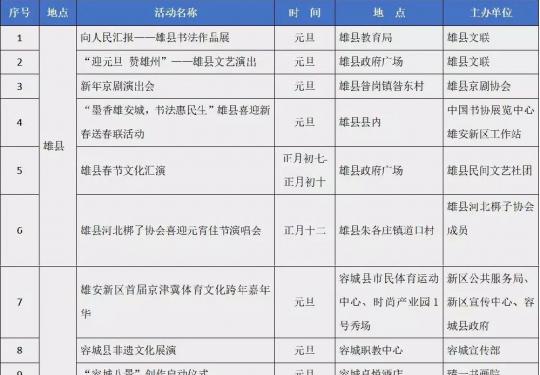 2019雄安新区春节文化活动安排一览表