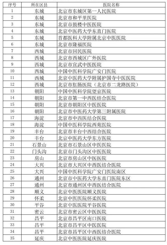 北京38家中医医疗机构设置儿科流感专台（附名单）[墙根网]