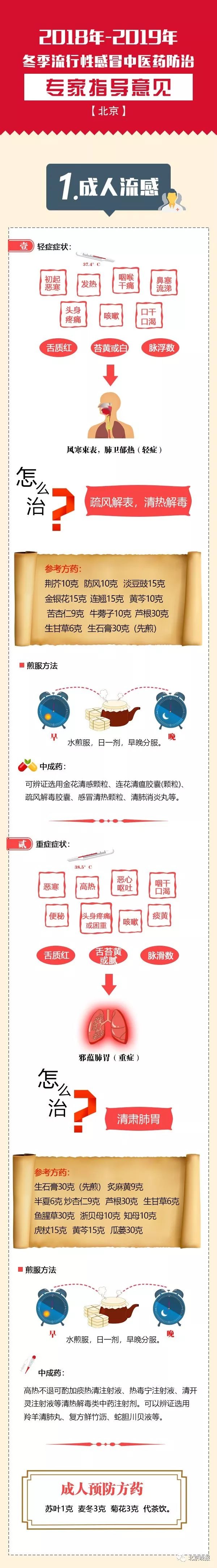 北京38家中医医疗机构设置儿科流感专台（附名单）[墙根网]