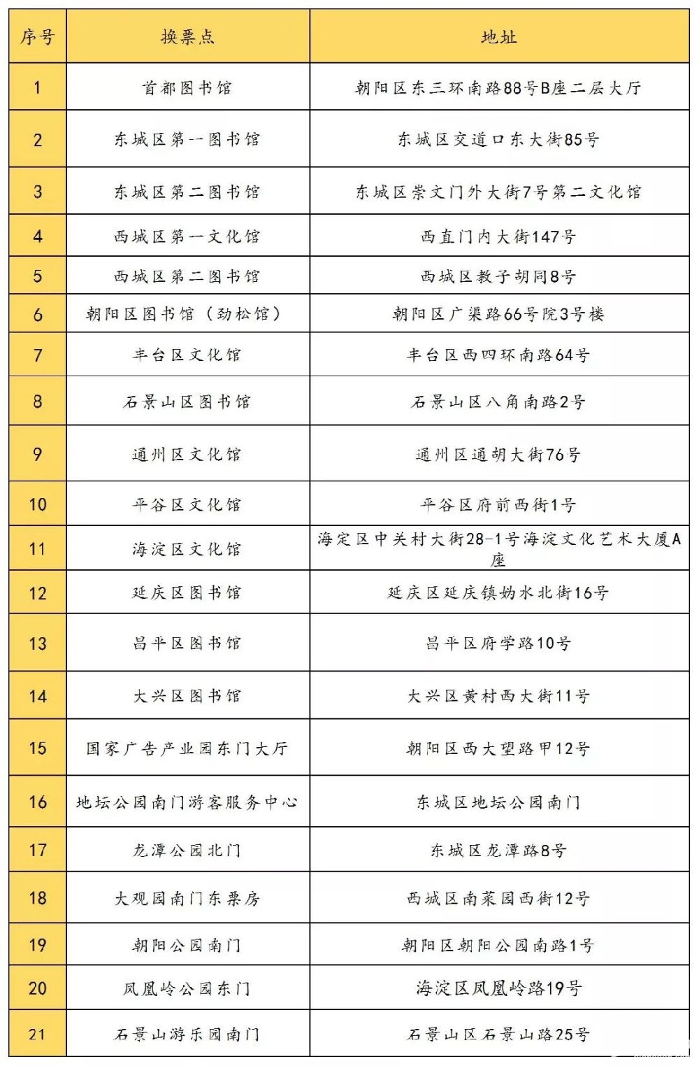 2019北京春节庙会免费门票普通市民抢票攻略（抢票时间、抢票方式）[墙根网]