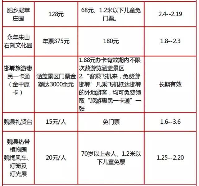 2019第十三届“幸福河北欢乐购”优惠活动景区名单[墙根网]