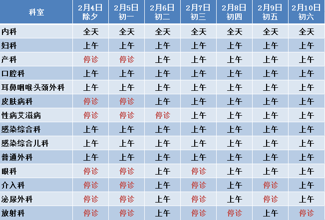 北京春节就诊指南！23家最强三甲医院的门诊安排看这里[墙根网]