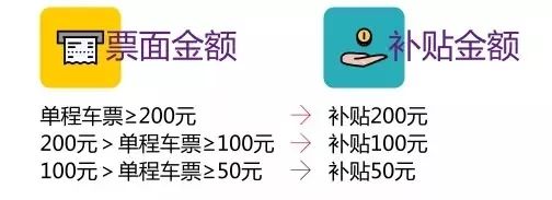 2019平安返沪上海申工社火车票补贴申请时间及办理流程