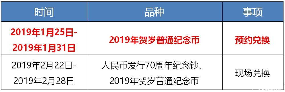 2019猪年贺岁币兑换时间及兑换常见问题解答