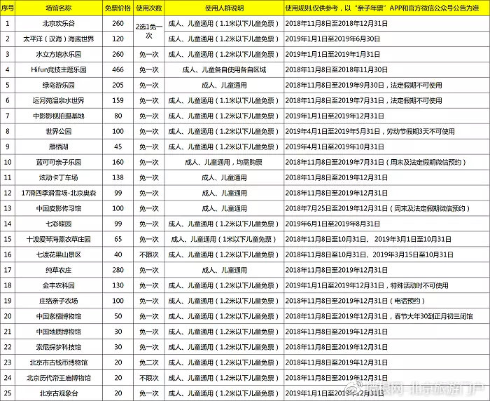 2019北京亲子年票（特惠版）景区使用期限[墙根网]