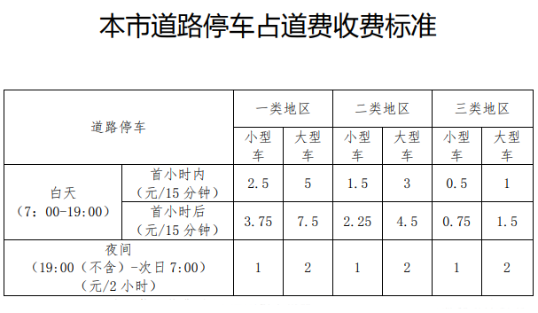 2019北京道路停車收費標準一覽