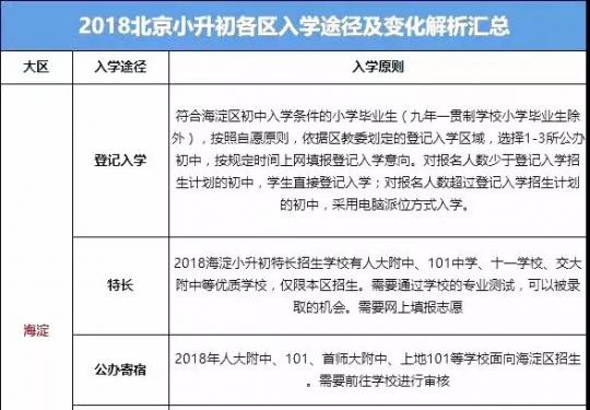 2019北京小升初各區入學新變化，這些途徑已經不能選擇！