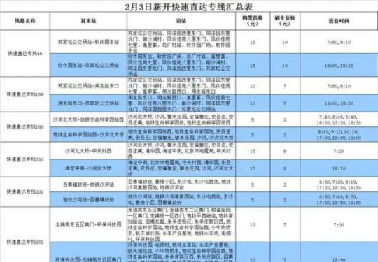 北京新开多条快速直达专线，快看看经过你的小区吗？