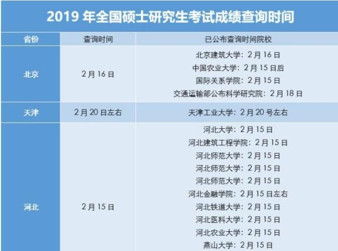 2019考研成绩查询时间、查询入口[墙根网]