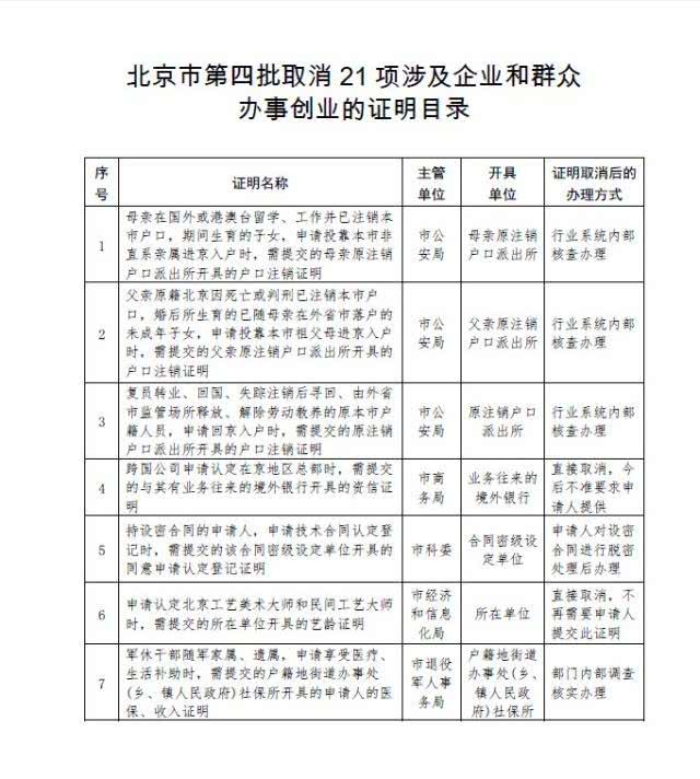 北京又有49项证取消 涉及生育、落户、就医、上学等（附名录、办理方式）[墙根网]