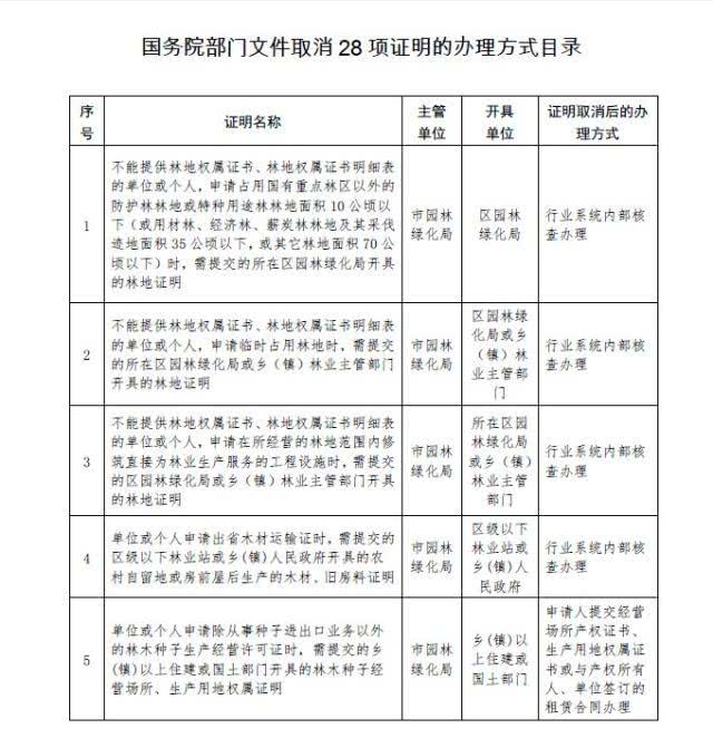 北京又有49项证取消 涉及生育、落户、就医、上学等（附名录、办理方式）[墙根网]