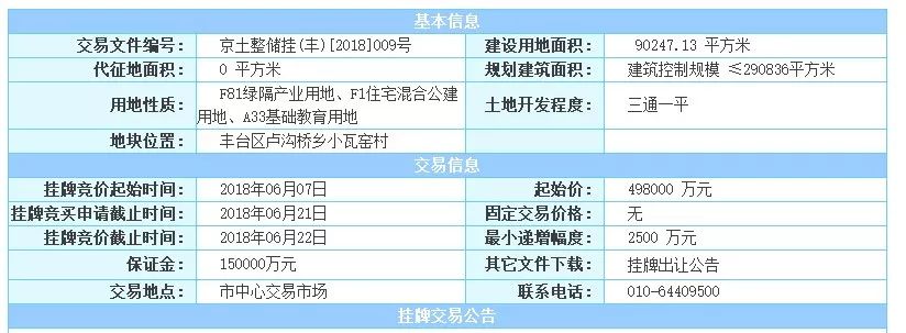 北京西四环外限竞房来了 橡树澜湾项目均价54378元/平