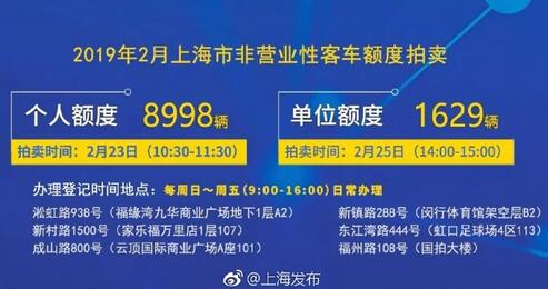 沪牌新春第一拍2月23日举行 警示价88100元（附：拍卖网址）