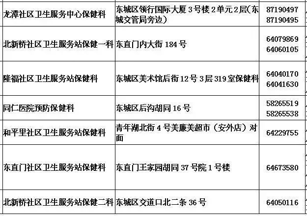 北京宫颈癌疫苗预防接种门诊时间地点电话一览表[墙根网]