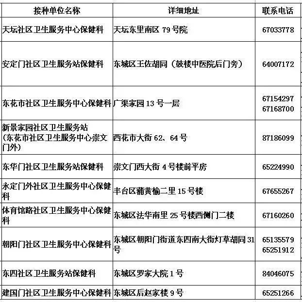 北京宫颈癌疫苗预防接种门诊时间地点电话一览表[墙根网]