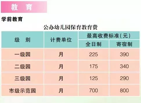 上海2019版市民价格信息指南公布（水+电+教育+交通）[墙根网]