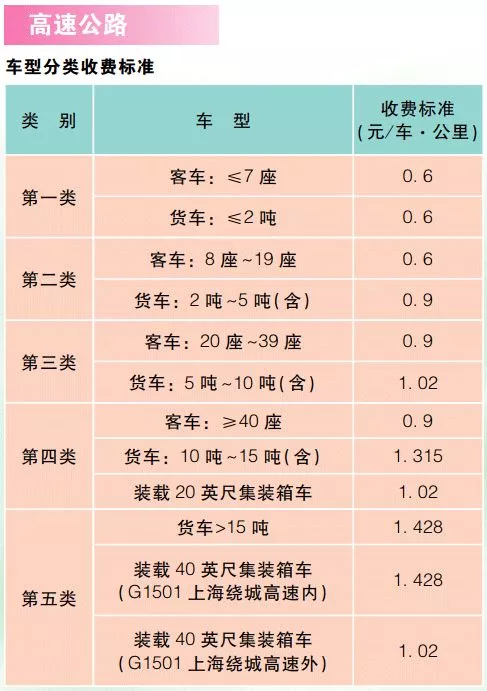上海2019版市民价格信息指南公布（水+电+教育+交通）[墙根网]