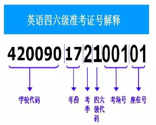 2018 年下半年四六级成绩查询（时间+地址+方法+入口）[墙根网]