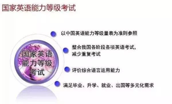 2018 年下半年四六级成绩查询（时间+地址+方法+入口）[墙根网]
