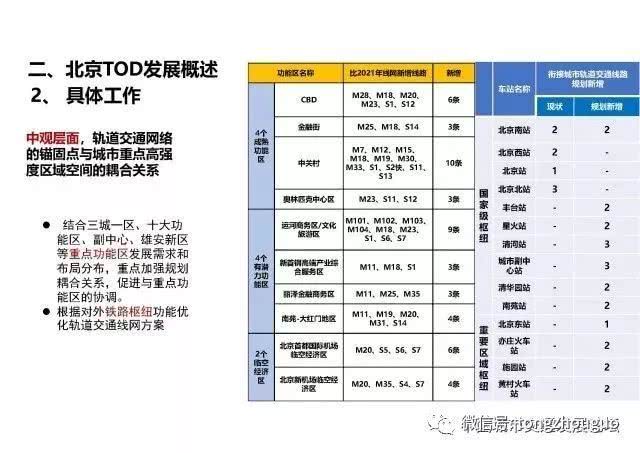 增加9条地铁！通州地铁再次披露：23号线、101-104号线也出来了！[墙根网]