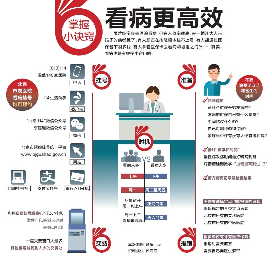 银行卡ATM机、支付宝也能挂号？有人看病效率高 其实这有诀窍[墙根网]