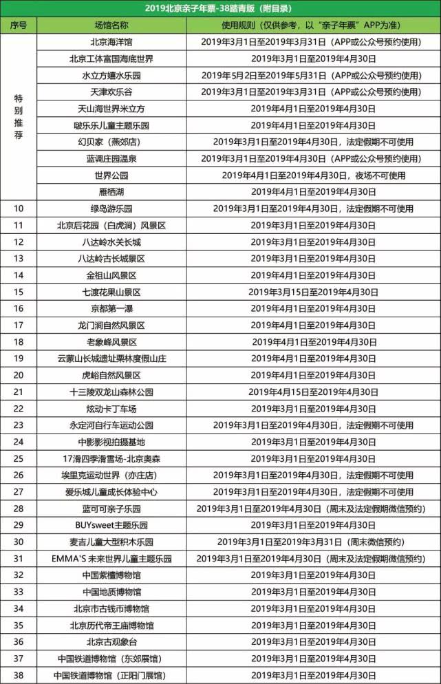 2019北京亲子年票踏青版（景区名录+在线预约+购买+使用时间）[墙根网]