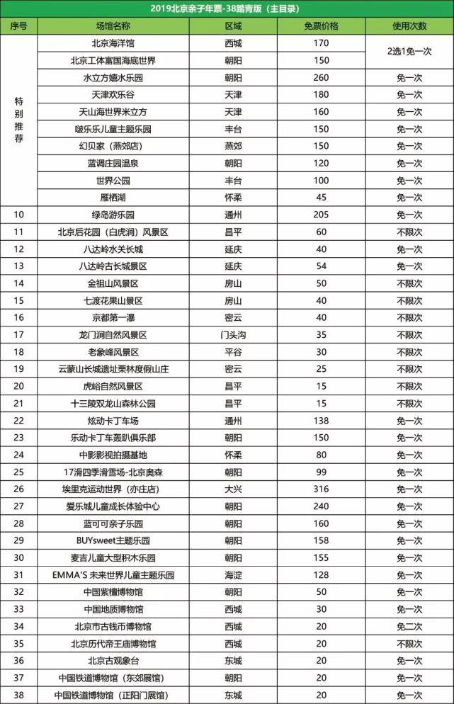 2019北京亲子年票踏青版（景区名录+在线预约+购买+使用时间）[墙根网]