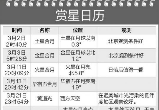 3月几次星伴弯月天象“抢眼” 春分日落后有望见黄道光