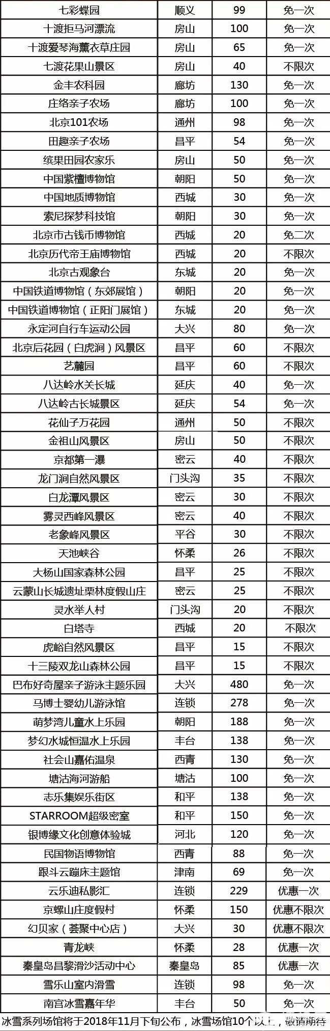 2018北京亲子年票包含景点及使用有效期
