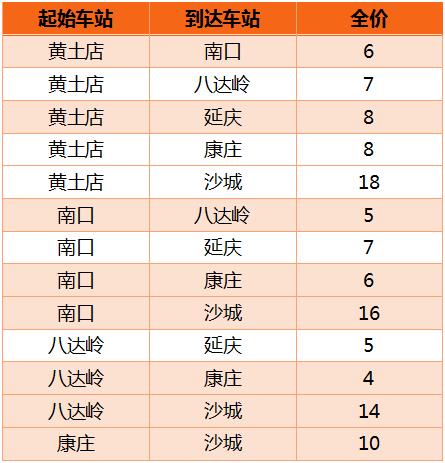 北京S2線2019年最新時刻表（2019年1月5日起執行）