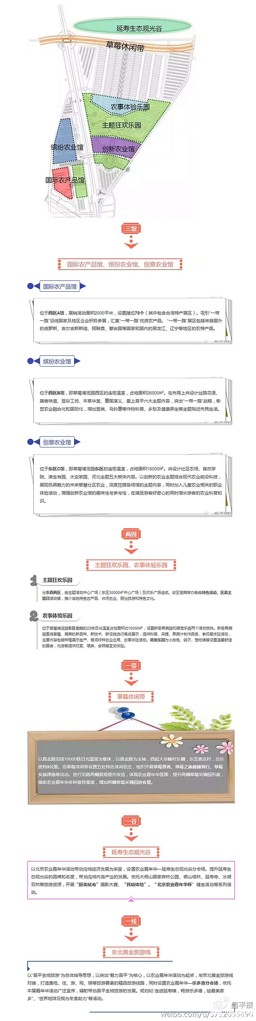 2019北京农业嘉年华门票价格及服务指南[墙根网]