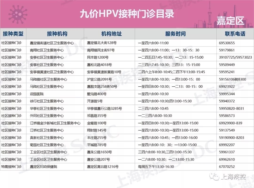 上海各区九价宫颈癌疫苗预约时间及预约方式[墙根网]