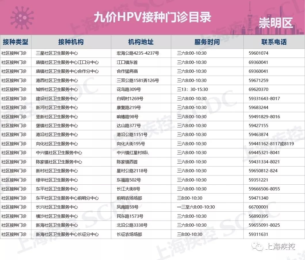 上海各区九价宫颈癌疫苗预约时间及预约方式[墙根网]