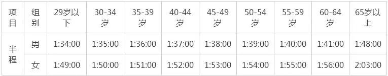 2019上海半程马拉松来了!3月7日发布会,报名将于本周内启动!