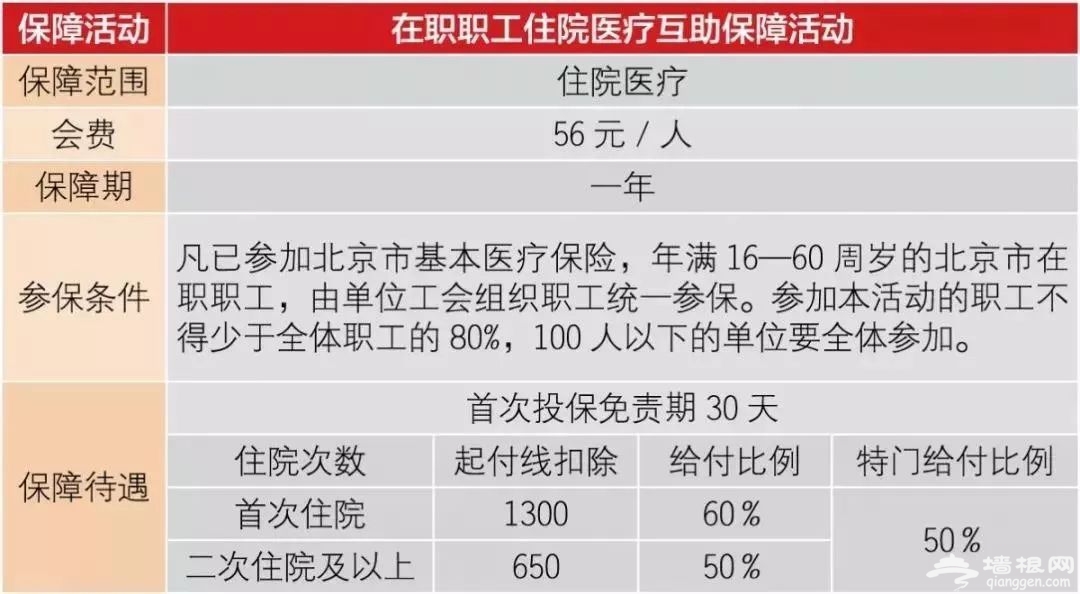北京工会会员暖·互助“二次报销”超封顶线报销申报[墙根网]