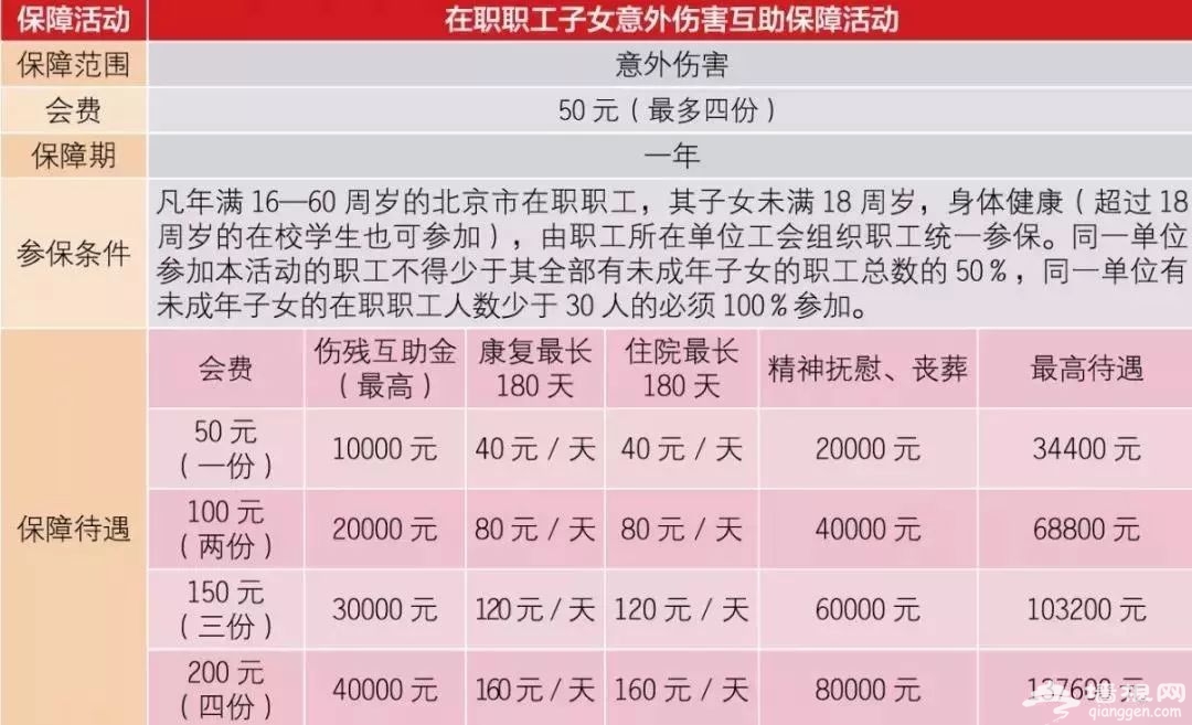 北京工会会员暖·互助“二次报销”超封顶线报销申报[墙根网]
