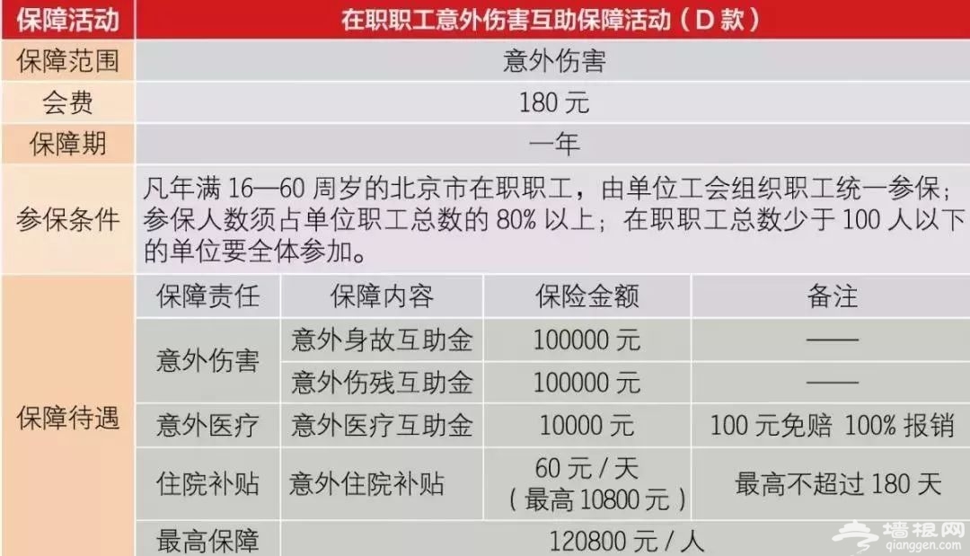 北京工会会员暖·互助“二次报销”超封顶线报销申报[墙根网]