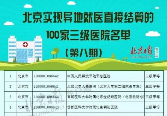 北京100家三甲医院已实现异地就医直接结算（附医院名单）