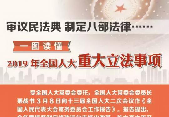 与你相关！2019年有这么多重大立法事项 带你一图读懂