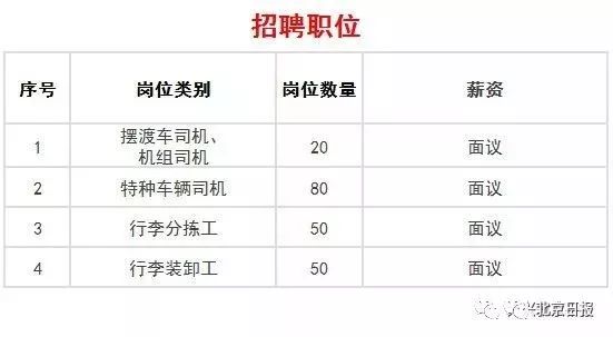 北京大兴国际机场通航在即，提供689个就业岗，最高年薪24万[墙根网]