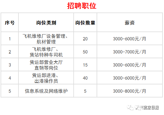 北京大兴国际机场通航在即，提供689个就业岗，最高年薪24万[墙根网]