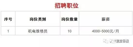 北京大兴国际机场通航在即，提供689个就业岗，最高年薪24万[墙根网]
