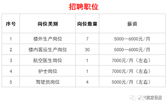 北京大兴国际机场通航在即，提供689个就业岗，最高年薪24万[墙根网]