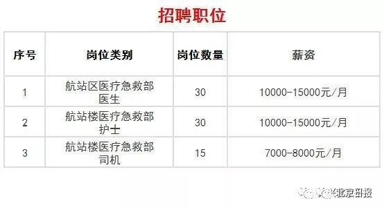 北京大兴国际机场通航在即，提供689个就业岗，最高年薪24万[墙根网]