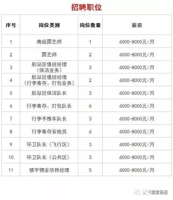 北京大兴国际机场通航在即，提供689个就业岗，最高年薪24万[墙根网]