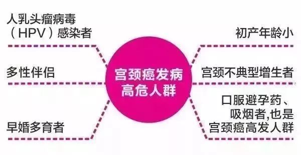 北京两癌免费筛查指南(免费对象 筛查地点 注意事项)