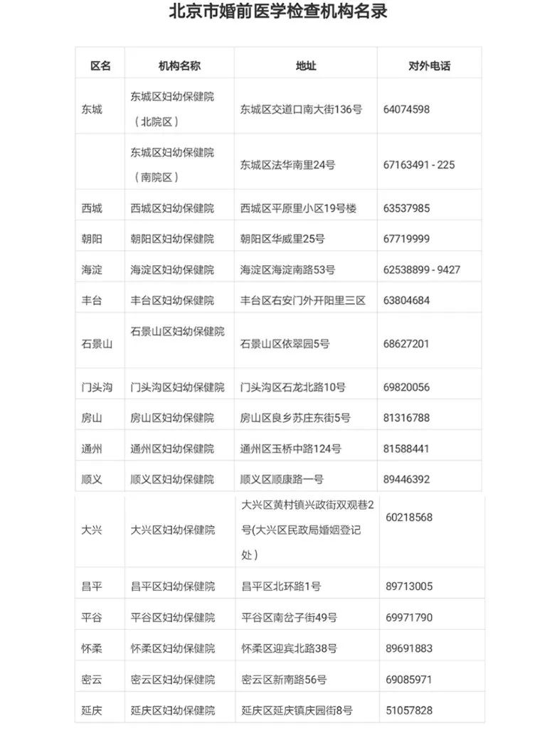 北京14项妇幼健康服务项目办理指南(有10项免费)[墙根网]