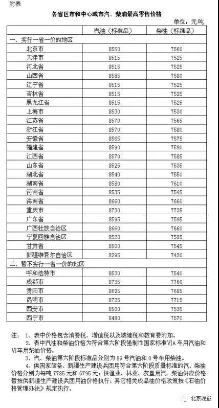 因增值税率降至13% 下月起成品油价格下调