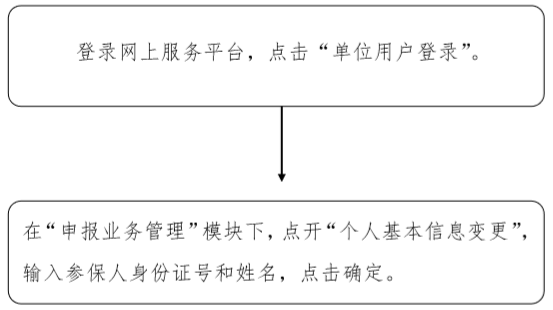 2019北京社保对账单继续实行电子版 纸质版需提前申请[墙根网]